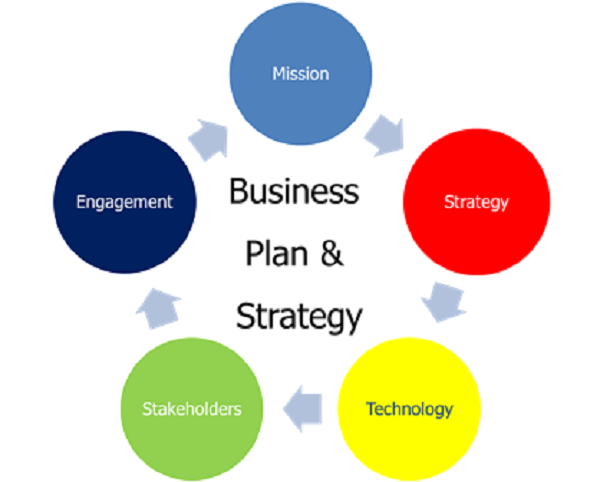 Business plan for an ecommerce